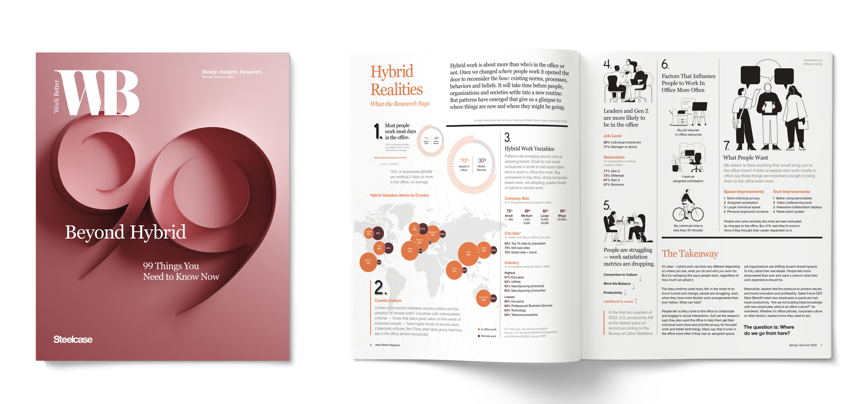 99 Things You Need to Know Now Steelcase