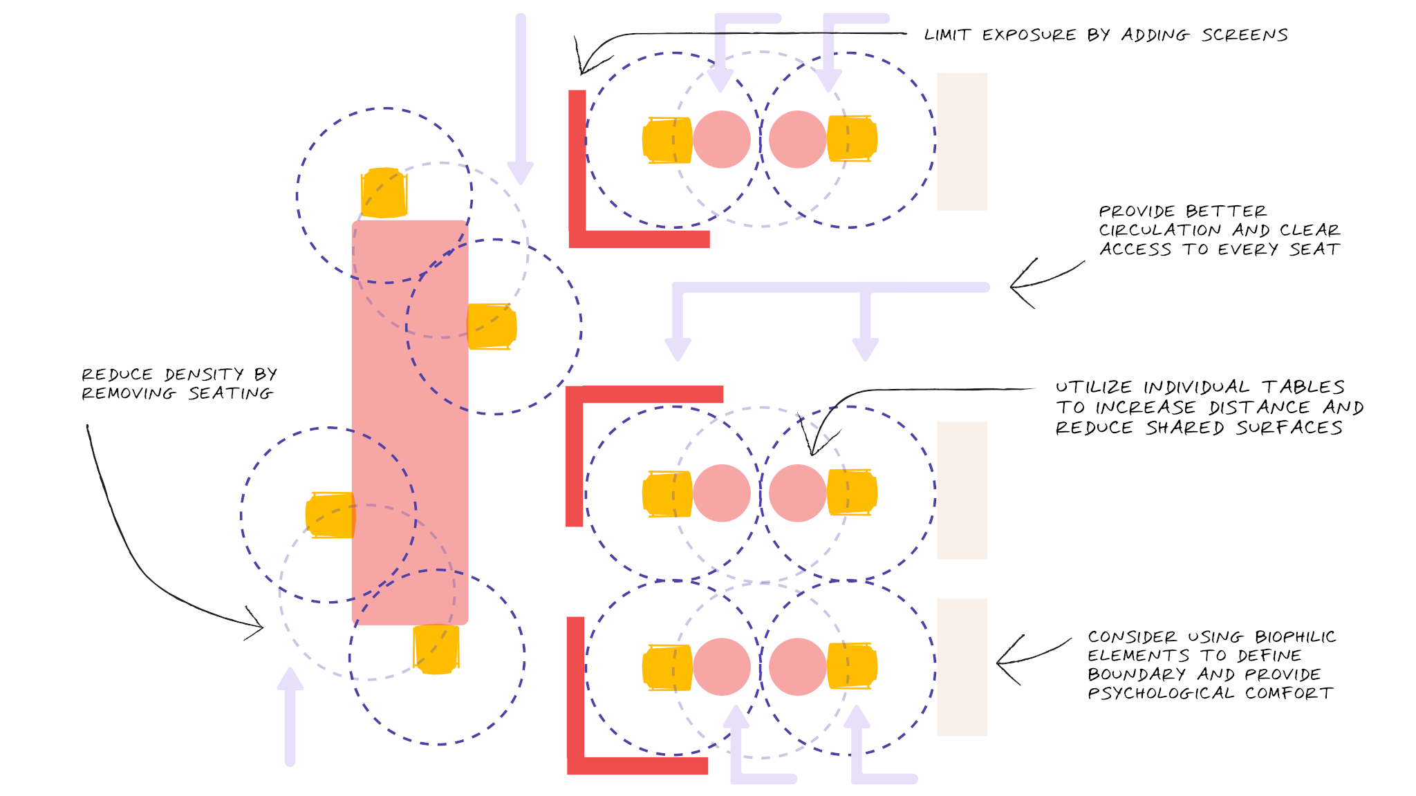 Socialization Layout Collaborative & Social Space Design After COVID-19 | Steelcase