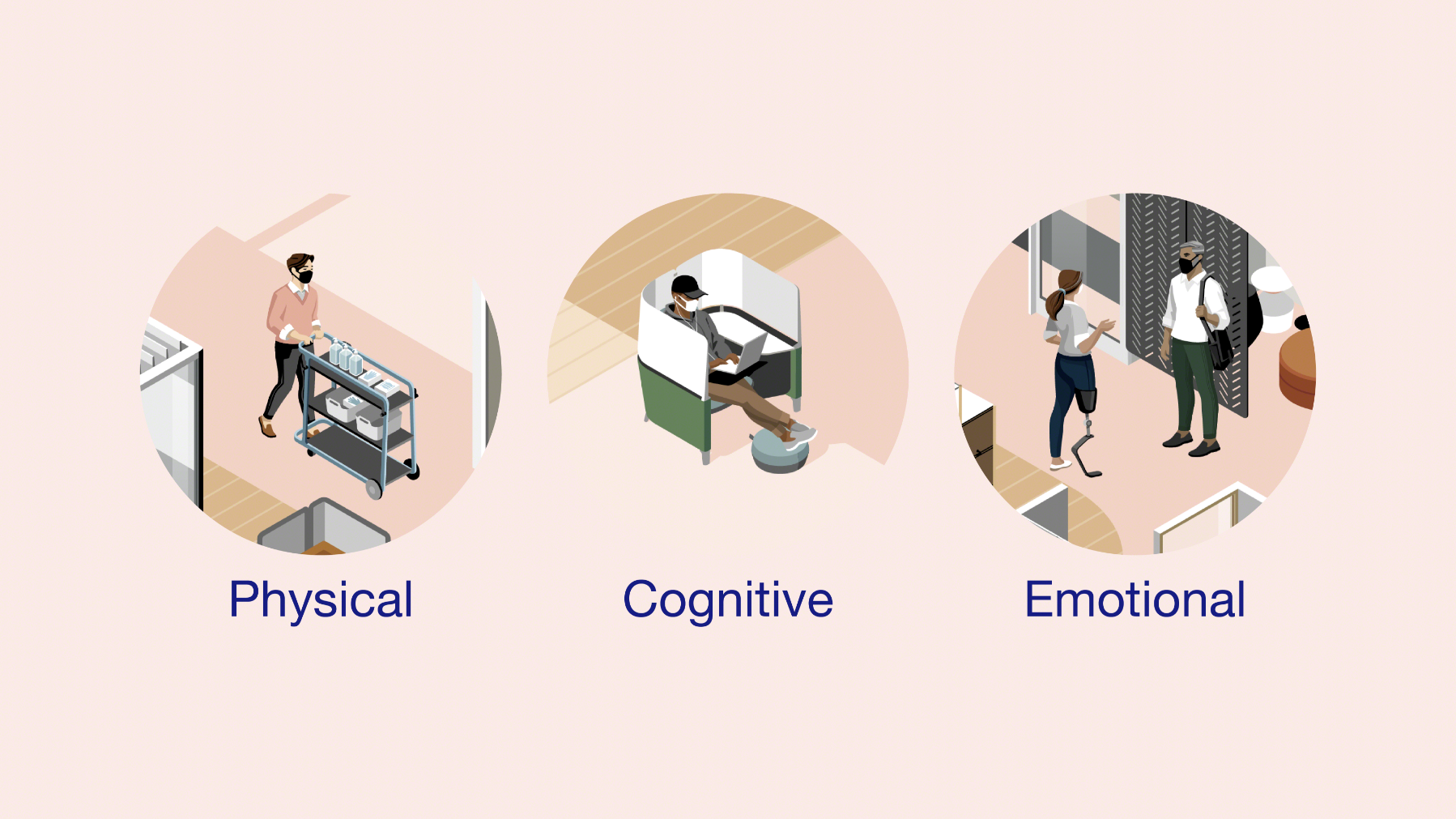 Good Work Conditions Ideas for What Can Be Done to Improve Your Work Environment | Steelcase