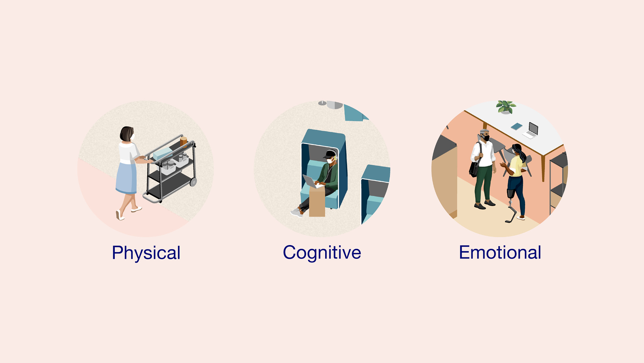 Good Work Conditions Ideas for What Can Be Done to Improve Your Work Environment | Steelcase